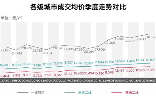 時光蹉跎 第3頁