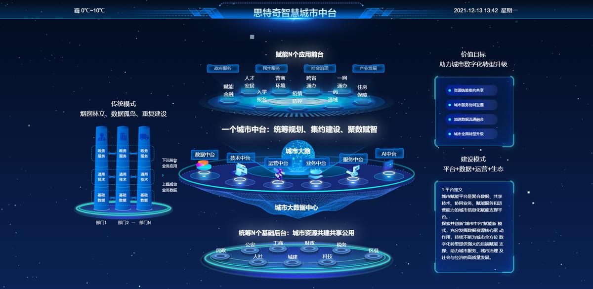 智慧城市推動文化娛樂領域商業(yè)模式創(chuàng)新賦能發(fā)展