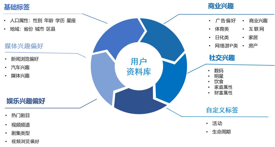 娛樂科技助力精準繪制用戶畫像,，科技與娛樂的完美結合