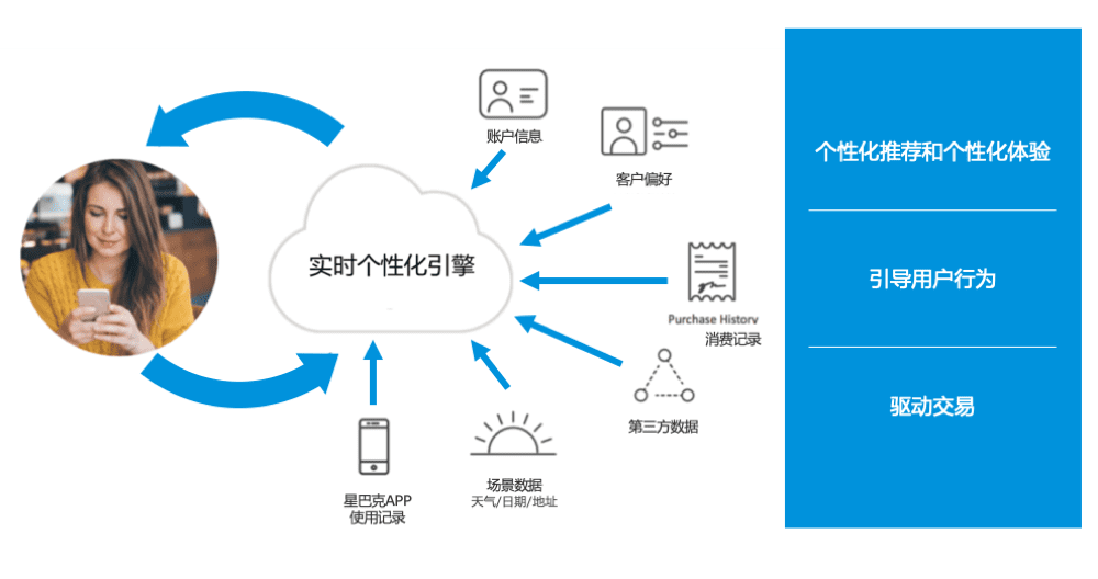 個性化服務(wù)在用戶行為預(yù)測中的關(guān)鍵作用與影響