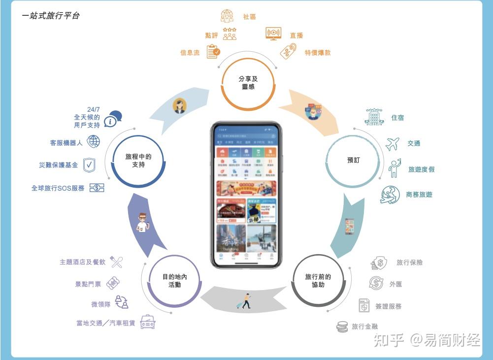 個性化服務構(gòu)建用戶娛樂生態(tài)圈的策略與路徑