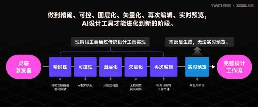 AI助力文化創(chuàng)意內(nèi)容的個性化定制革新模式