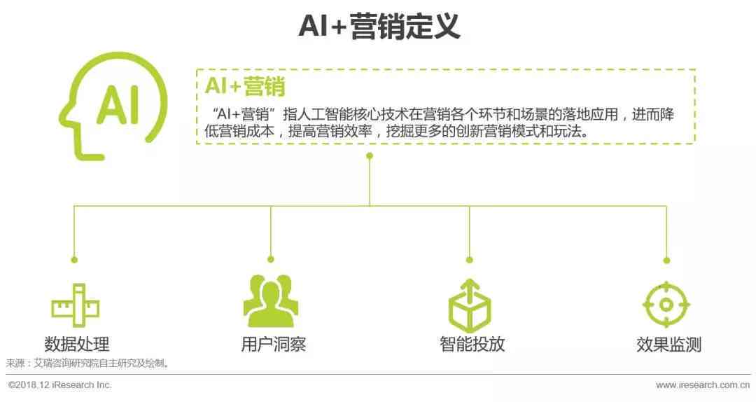 人工智能助力文化創(chuàng)意商業(yè)轉(zhuǎn)化能力提升之道