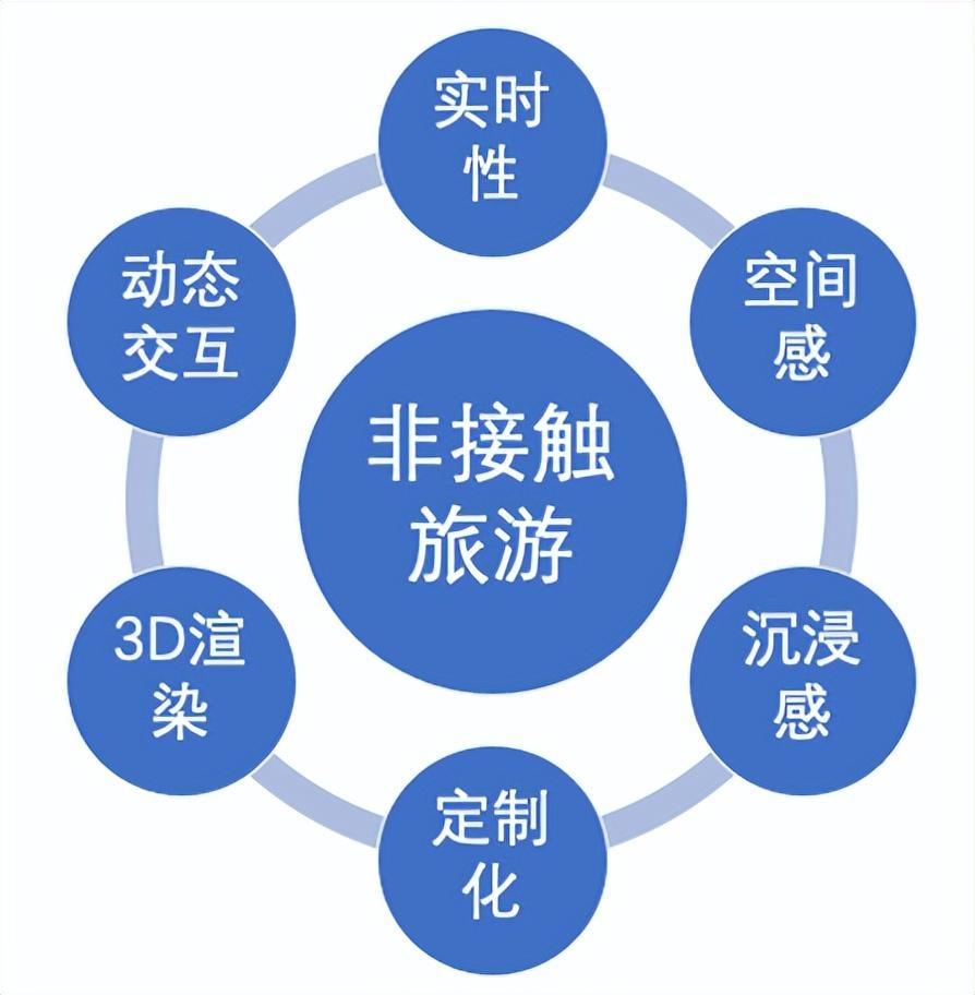 數(shù)字化娛樂(lè)產(chǎn)品如何精準(zhǔn)滿足用戶個(gè)性化需求,？