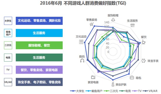 數(shù)字化互動娛樂，提升用戶粘性的策略探討