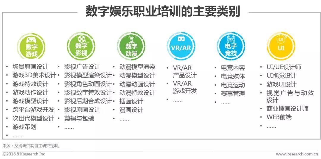 數字化驅動娛樂行業(yè)全新商業(yè)模式誕生