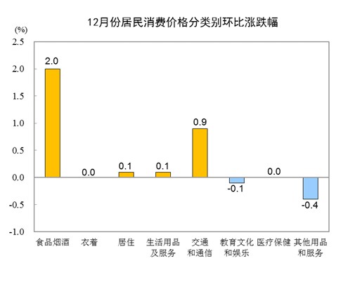 雪花擁抱陽光